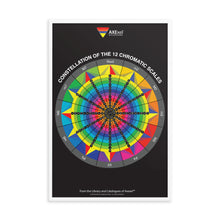 Load image into Gallery viewer, Axexel™ Constellation of the 12 Chromatic Scales Framed