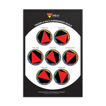 Load image into Gallery viewer, Axexel™ Triads of the C Harmonized Scale Framed