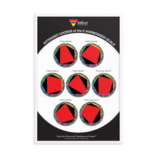 Load image into Gallery viewer, Axexel™ Extended Chords of C Harmonized Scale Framed