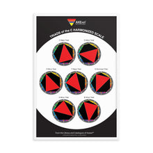 Load image into Gallery viewer, Axexel™ Triads of the C Harmonized Scale Framed