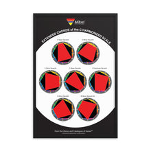 Load image into Gallery viewer, Axexel™ Extended Chords of C Harmonized Scale Framed