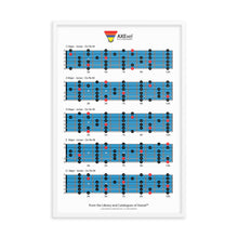 Load image into Gallery viewer, Axexel™ 5 Moveable Scales in Ionian Mode Framed