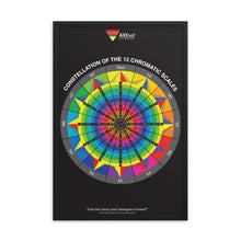 Load image into Gallery viewer, Axexel™ Constellation of the 12 Chromatic Scales Framed