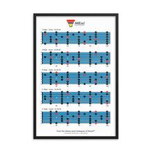 Load image into Gallery viewer, Axexel™ 5 Moveable Scales in Ionian Mode Framed