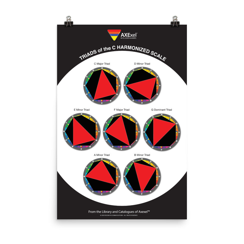 Axexel™ Triads of the C Harmonized Scale Poster