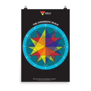 Axexel™ Chromatic Scale Poster