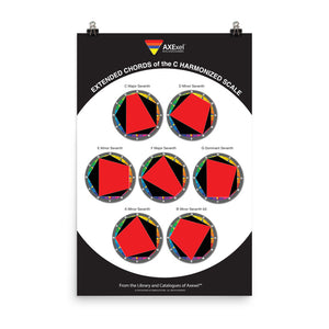 Axexel™ Extended Chords of C Harmonized Scale Poster