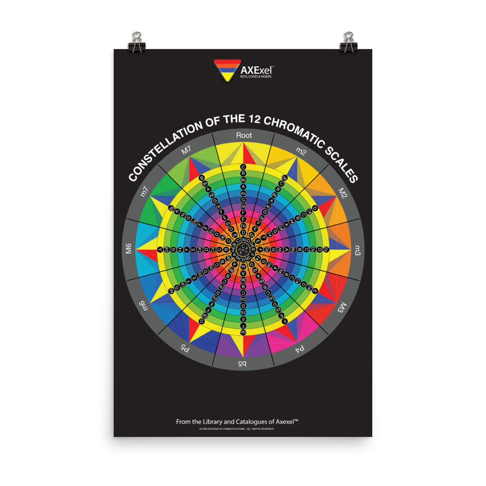 Axexel™ Constellation of the 12 Chromatic Scales Poster